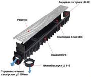 Купить дренажные каналы в Симферополе и весь Крым
